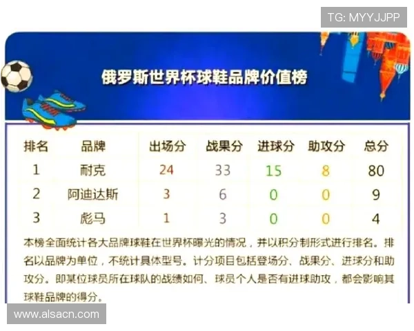足球明星的独特设计风格与品牌影响力全解析 足球明星的独特设计风格与品牌影响力全解析
